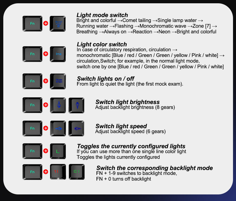 Keyboard And Mouse Set